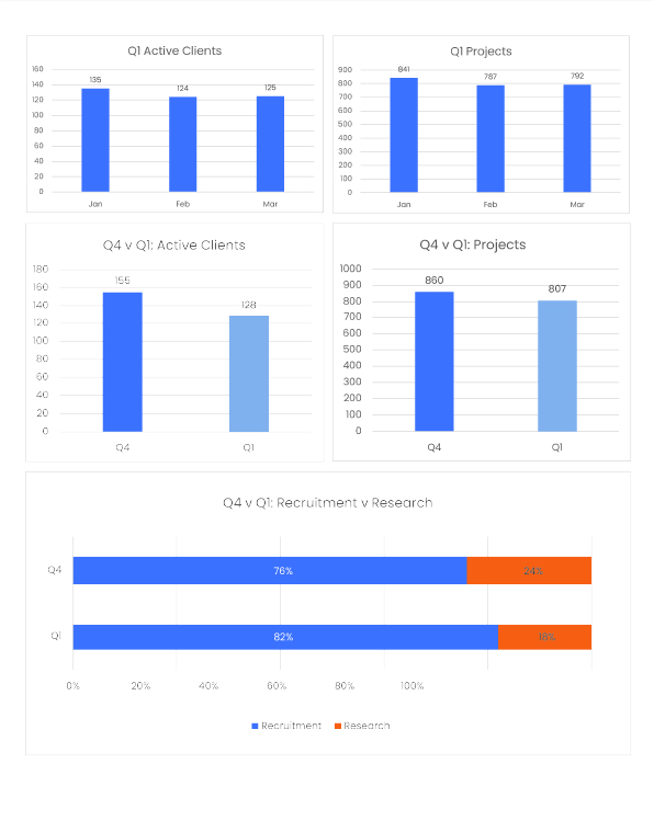 Q1 vs Q4 