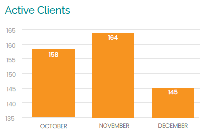 WhiteCrow's Active Clients