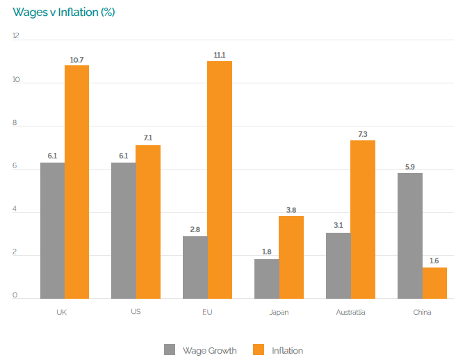 Inflation vs Wage Growth