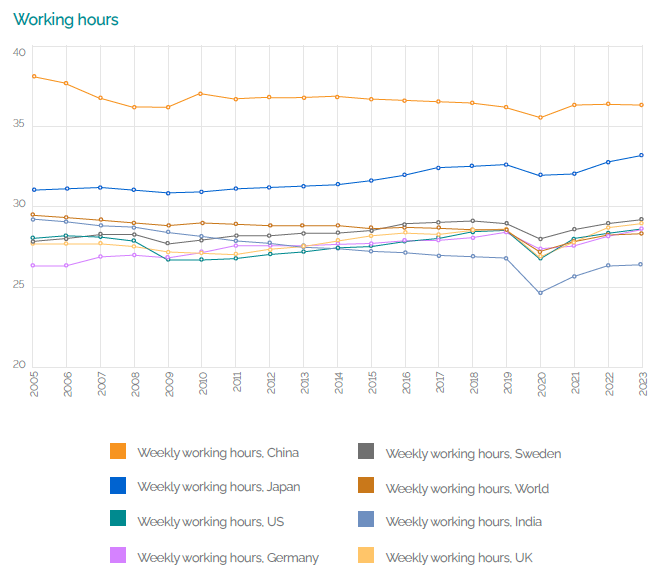 Working Hours